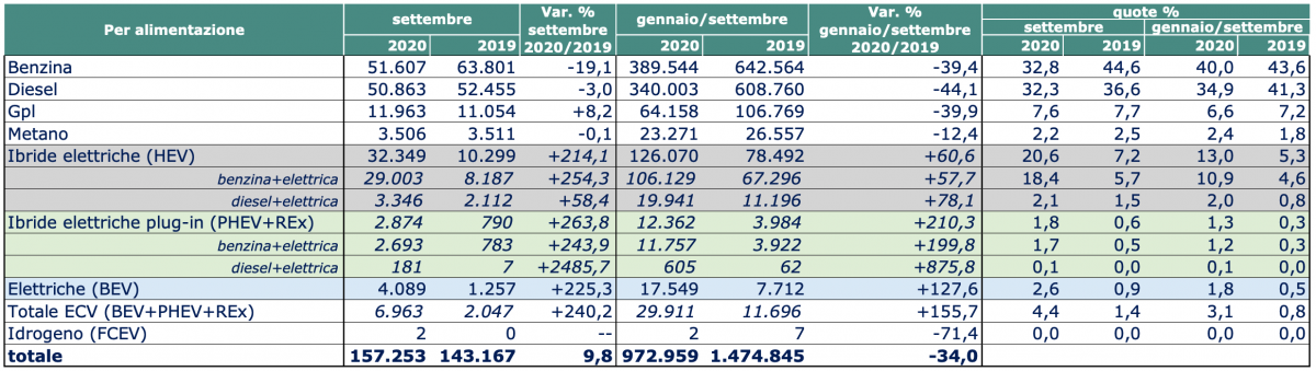 UNRAE settembre 2020